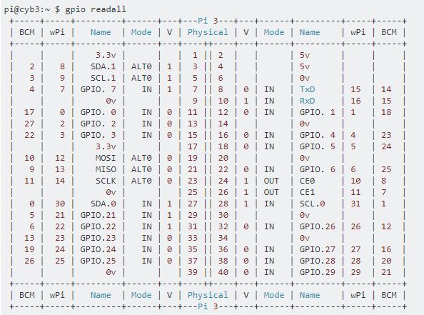 Raspberry PI - GPIOs - MBrobotics